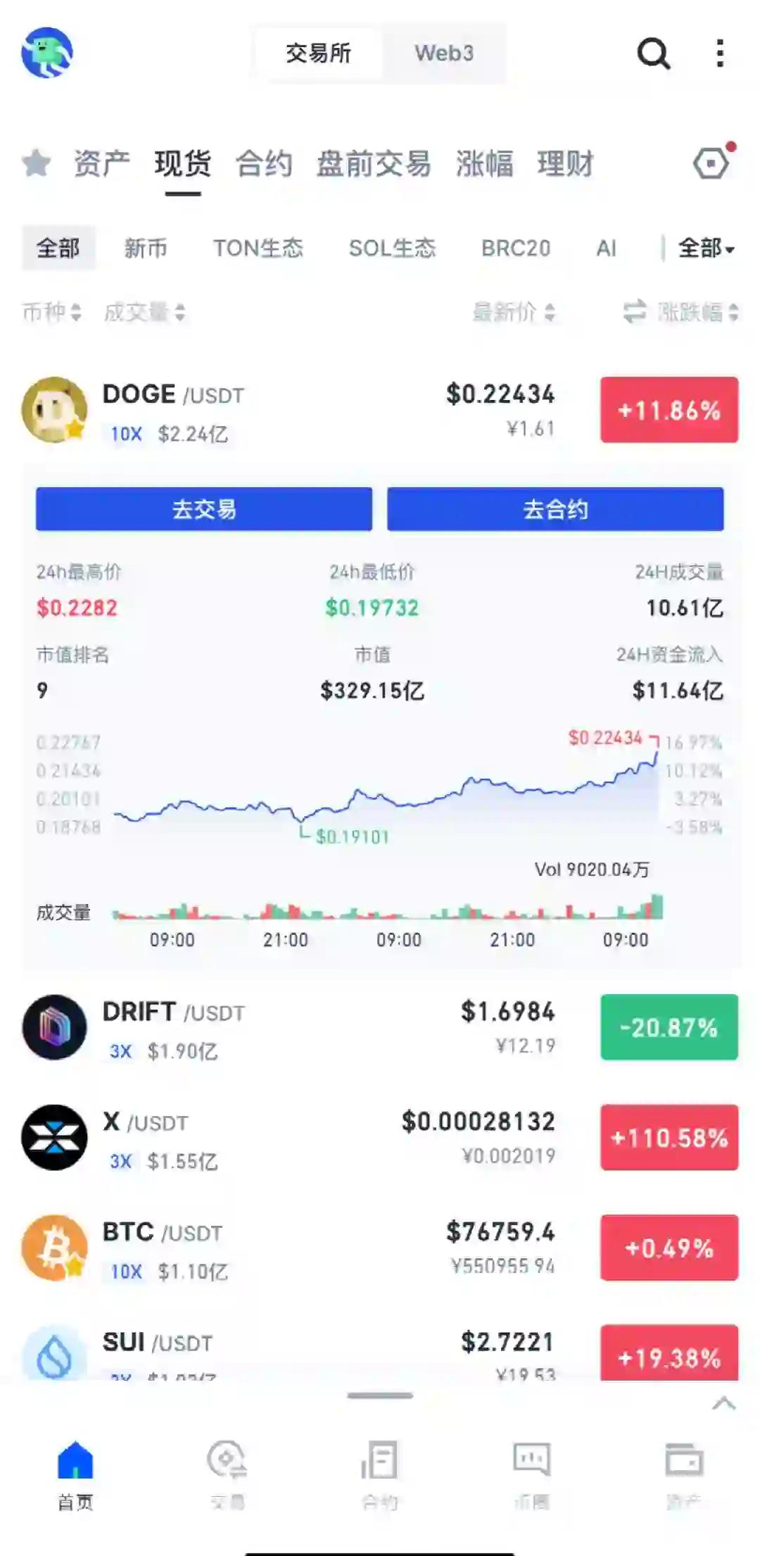 马斯克再次发推，Coinbase瞬间上上扬4.39%-九游体育