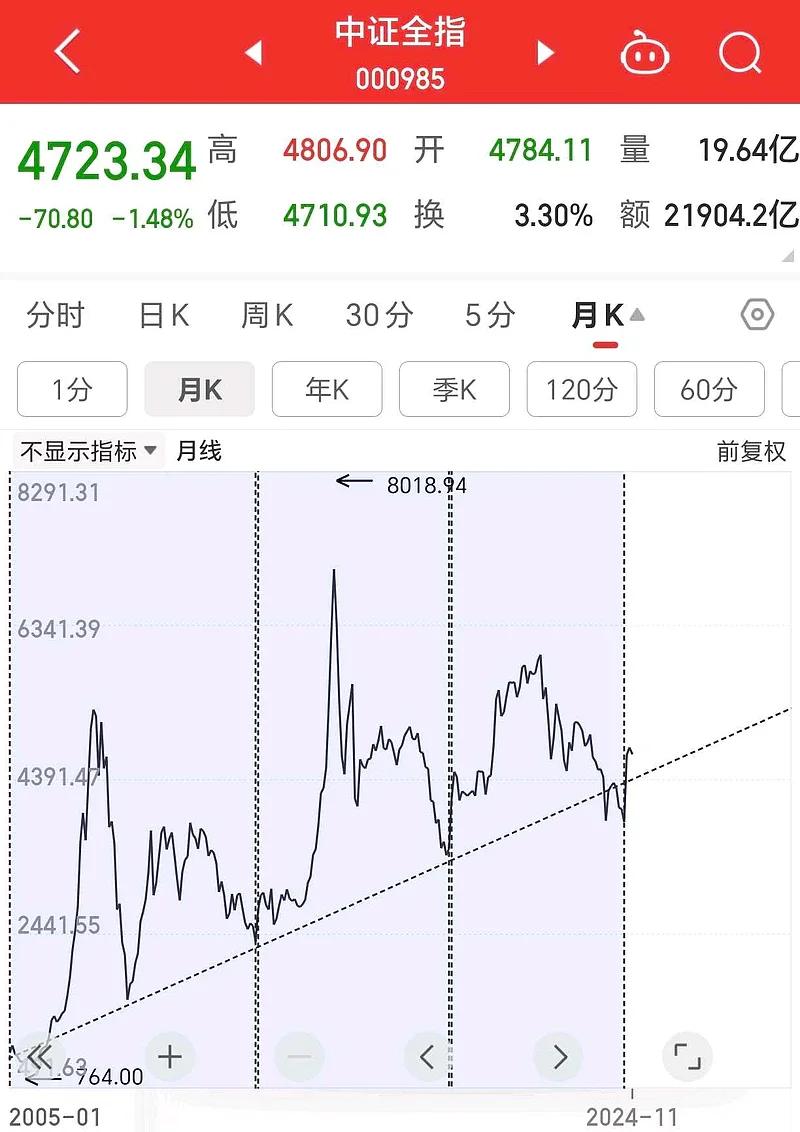 币安冲破2.33美元大关，牛市是否已来临？的简单介绍-九游体育