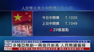 比特币创下年内新高，上扬幅高达274%，还能追吗？-九游体育app