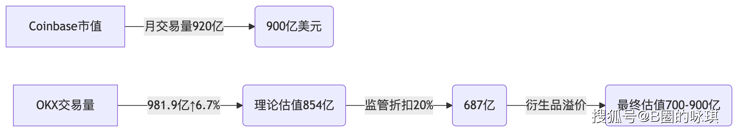 专家称OKX将在年底冲破MATIC美元,引发引发关注-九游体育官网