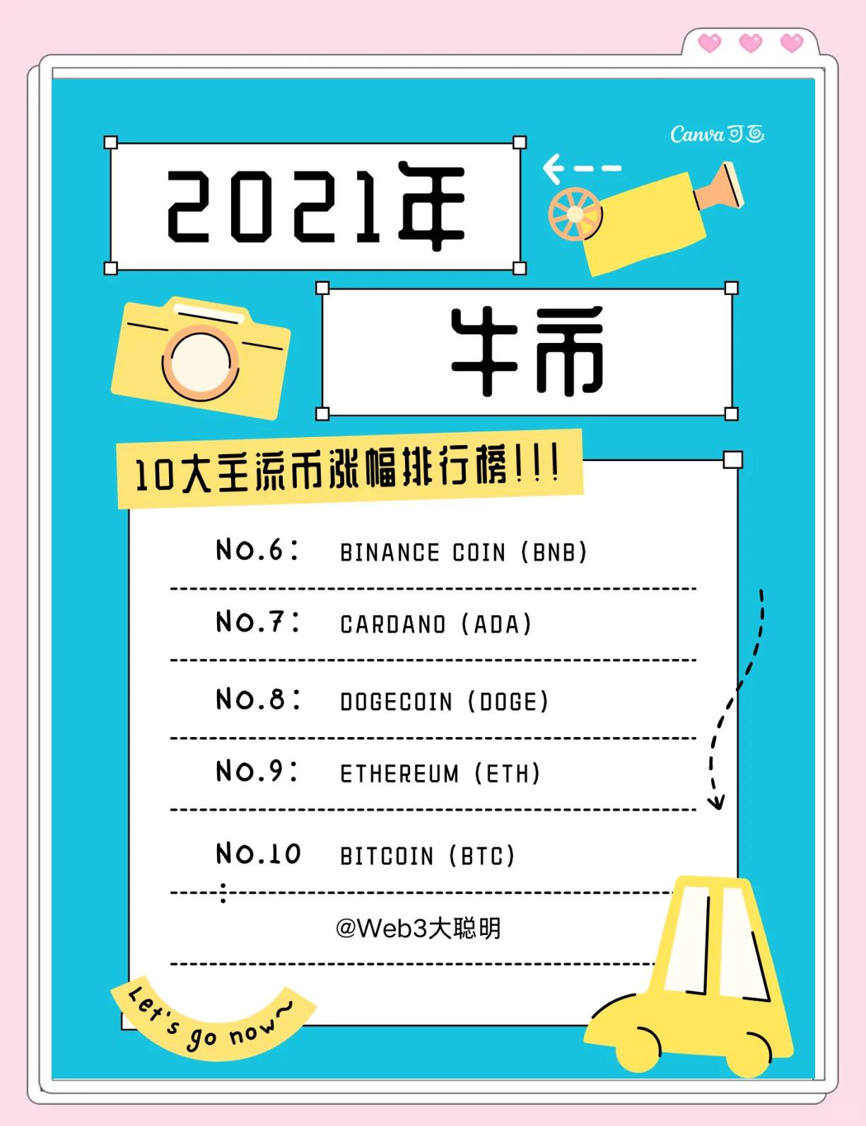 MATIC上扬势惊人，一夜飙升4.51%，加密市场沸腾-九游体育app