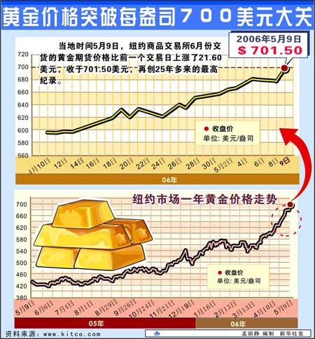 专家称OP将在年底冲破34.81美元，引发引发关注-九游体育
