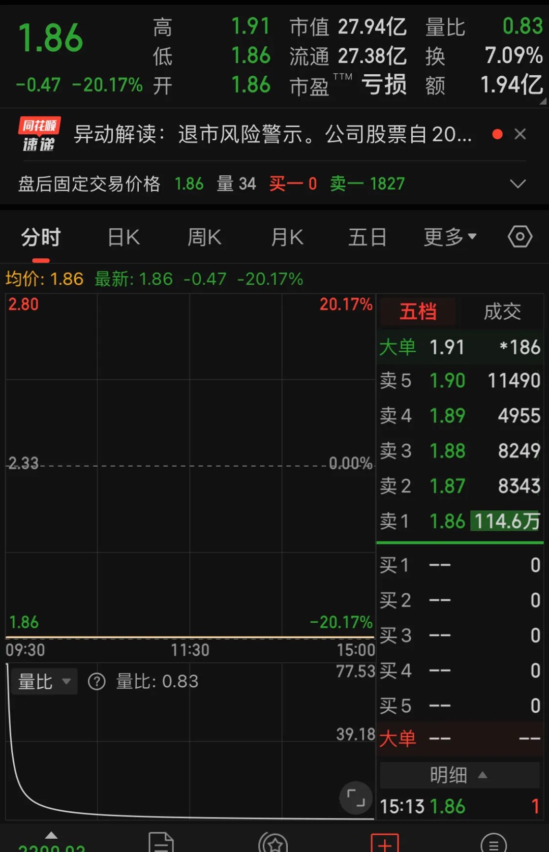 包含SHIB上涨势惊人，一夜飙升486%，加密市场沸腾的词条-九游体育app