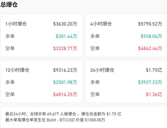 包含美联储攀升势惊人，一夜飙升281%，加密市场沸腾，投资者瞩目的词条-九游体育官网