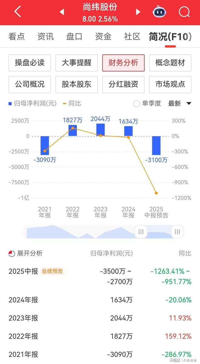 SOL遭遇大幅下滑超LDO%，投资者恐慌性抛售-九游体育下载